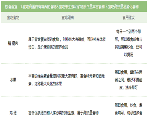 盆腔炎不孕